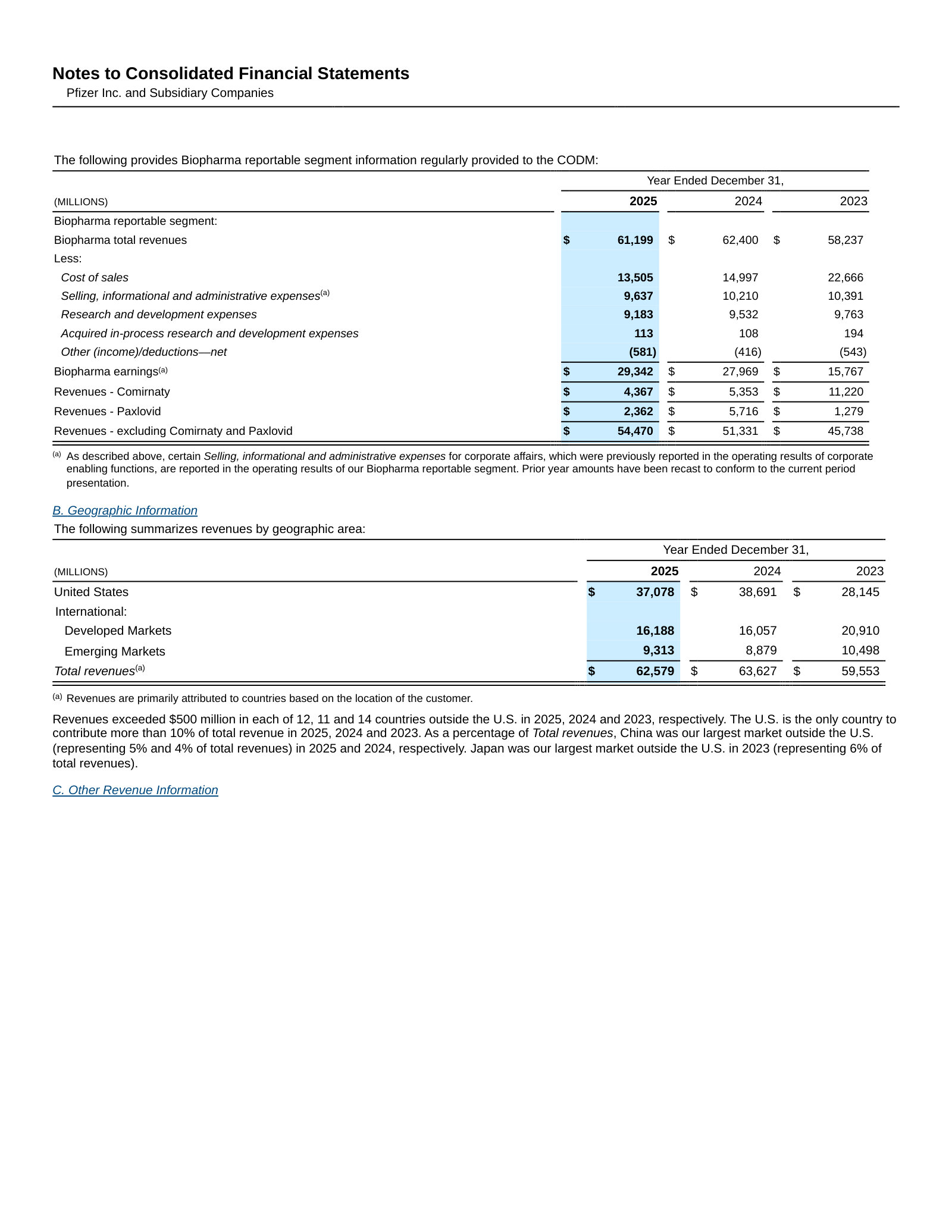 Biopharma segment P&L, revenue excluding Comirnaty/Paxlovid ($54.5B vs $51.3B), and revenue by geography.
