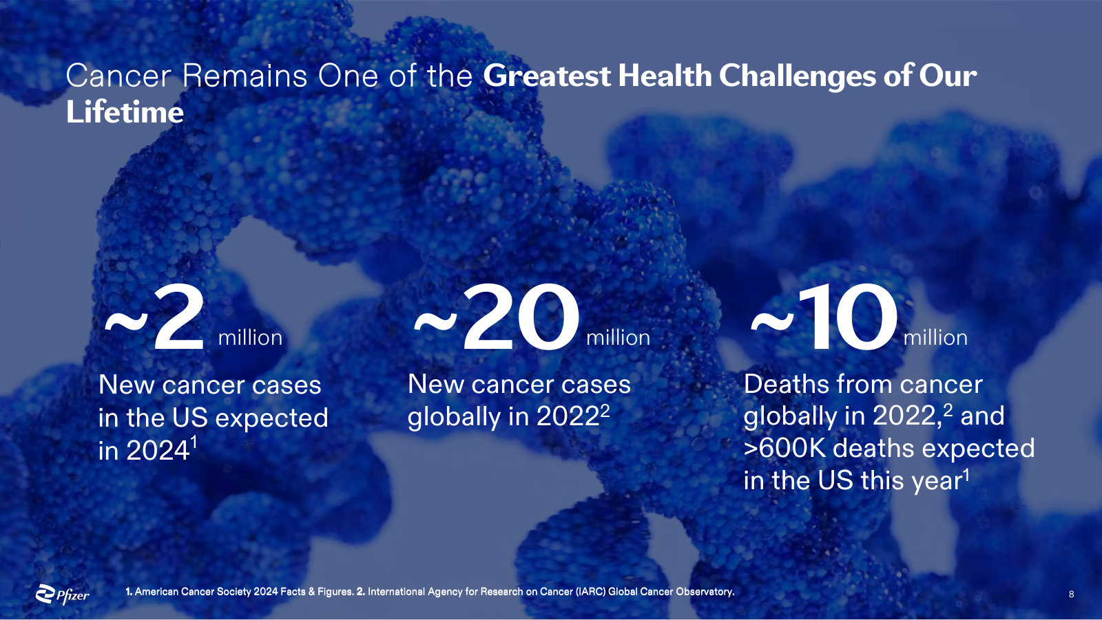 The market being addressed — roughly 2M new US cancer cases a year and 10M cancer deaths globally.
