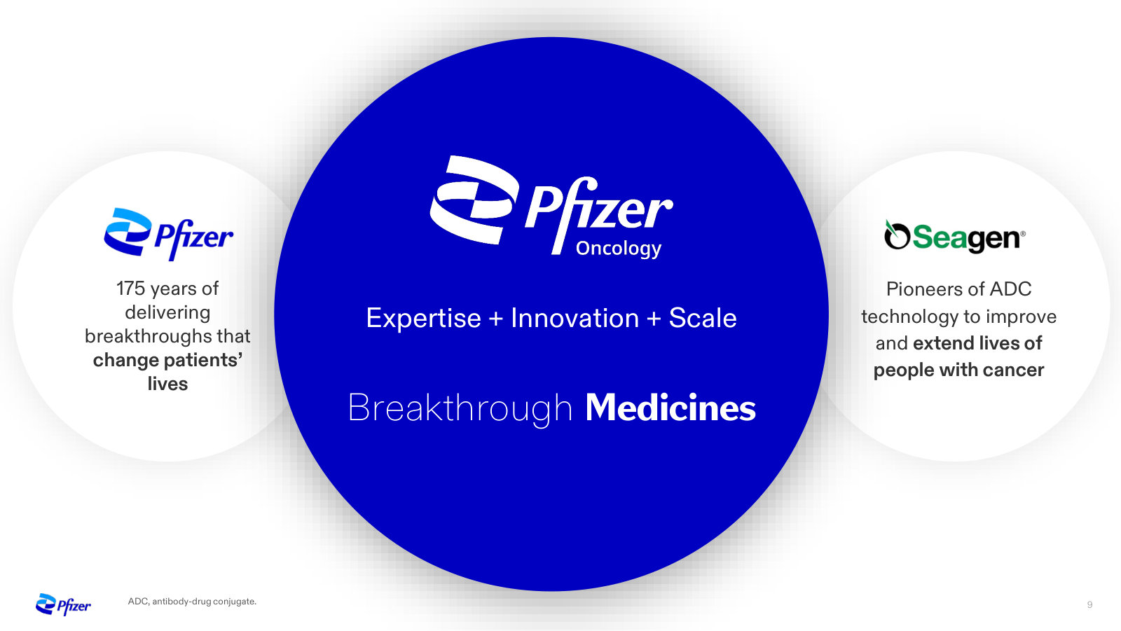 The thesis in one image: Pfizer's scale plus Seagen's ADC pioneering, combined into one oncology business.