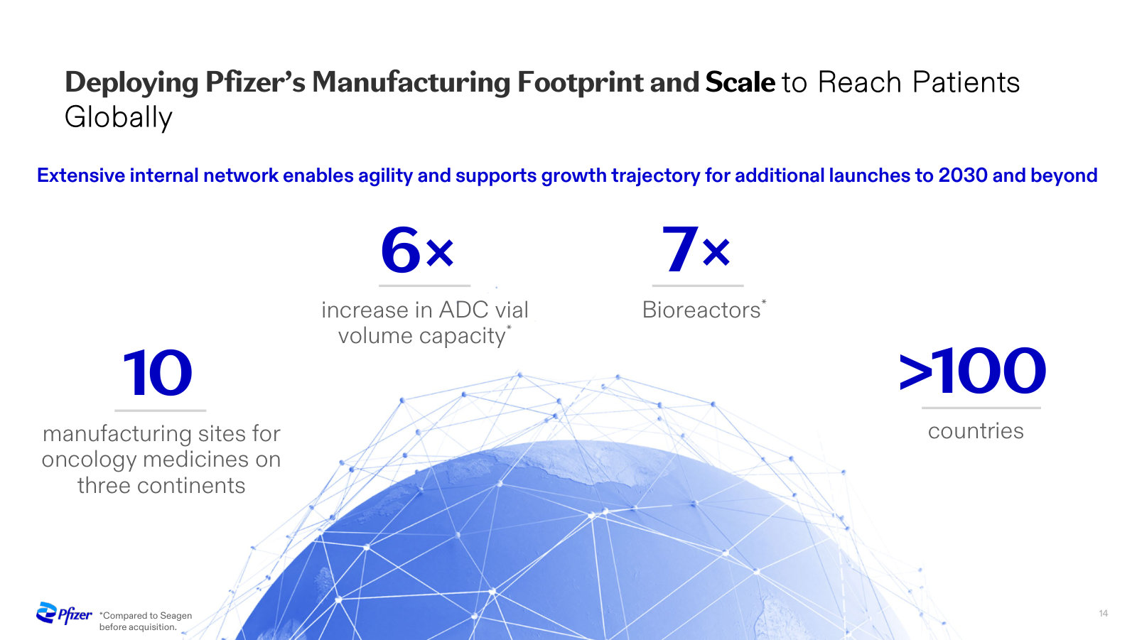 The manufacturing behind it — 10 oncology sites on three continents and a 6x jump in ADC capacity from Seagen.