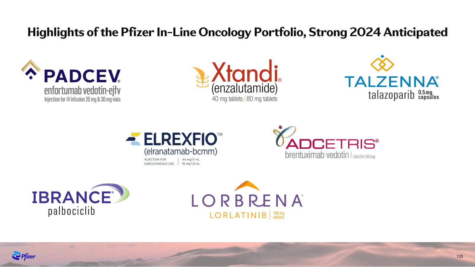 The in-line oncology portfolio at a glance — the seven marketed brands carrying revenue today.