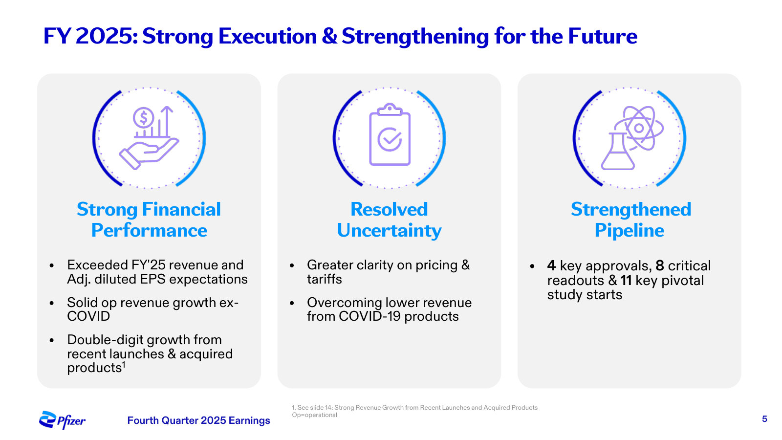 FY2025 in three parts: a financial beat, resolved COVID/pricing uncertainty, and a strengthened pipeline into 2026.