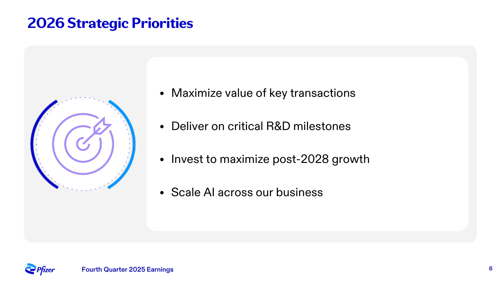 The four priorities framing 2026 — integrate recent deals, hit R&D milestones, invest for post-2028 growth, scale AI.