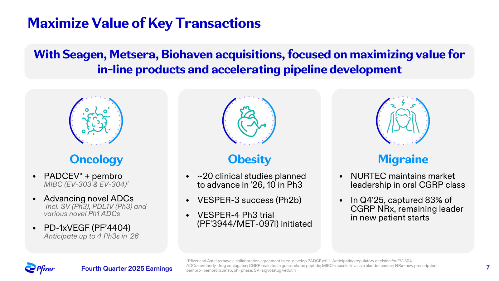 Where the recent acquisitions land — the oncology (Seagen), obesity (Metsera) and migraine (Biohaven) franchises they built.
