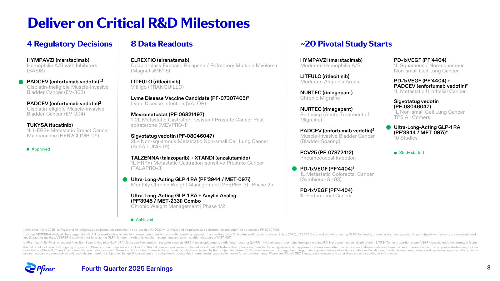 Management's 2026 milestone map: 4 regulatory decisions, 8 data readouts and ~20 pivotal study starts across the pipeline.