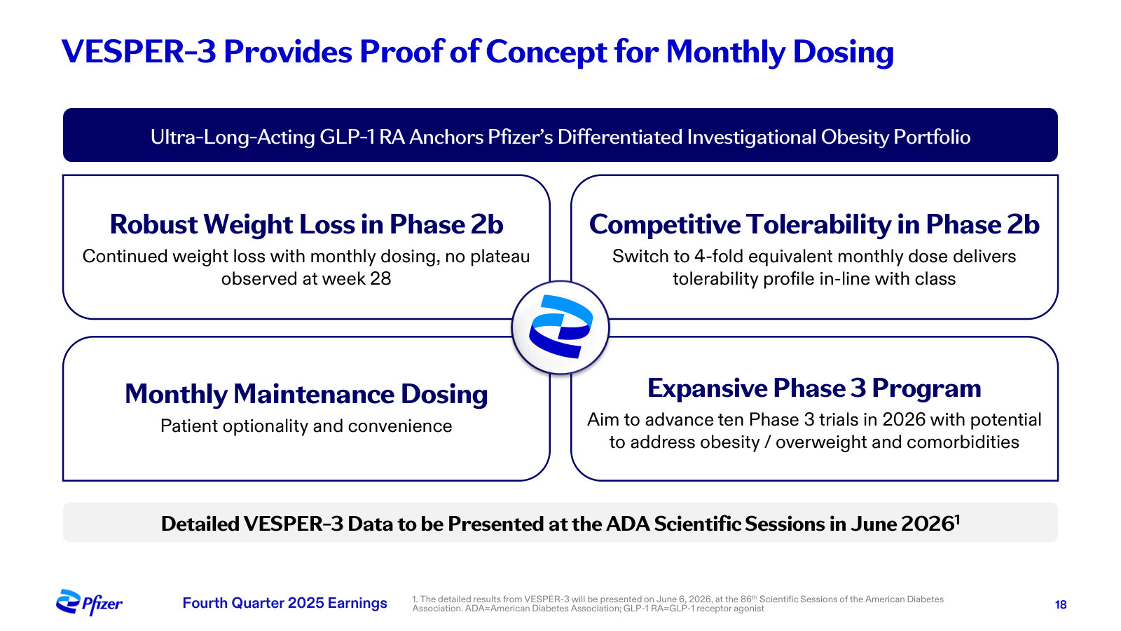 Why the obesity data matter — monthly dosing, competitive tolerability and an expansive Phase 3 program, summarized.