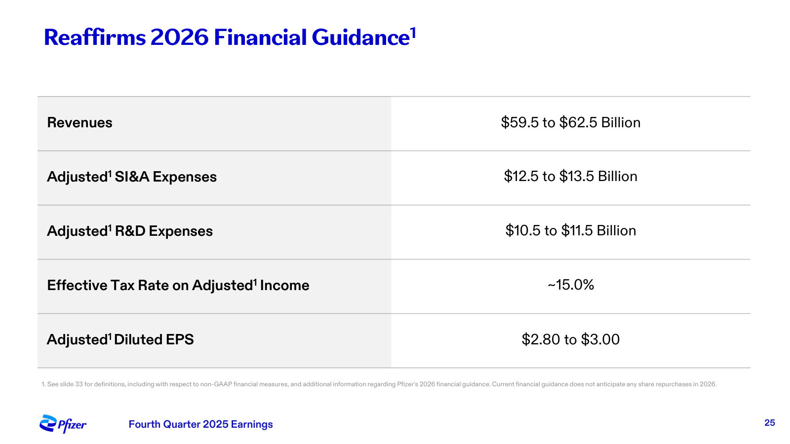 The 2026 guidance in full — revenue, expense, tax-rate and adjusted-EPS ranges.